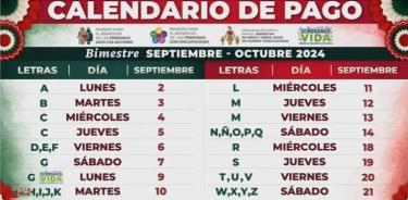 Del 2 al 21 de septiembre serán pagadas las pensiones y programas sociales del Bienestar.