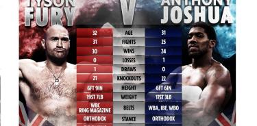 Tyson Fury vs Anthony Joshua será el 14 de agosto en Arabia Saudita
