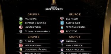 Definen los grupos de la Copa Libertadores 2021