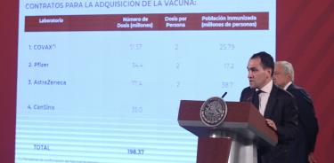 Más de 35 mil millones de pesos, monto total de vacunas anti-COVID: Herrera