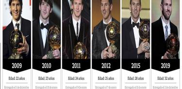 Lionel Messi recibe su sexto Balón de Oro