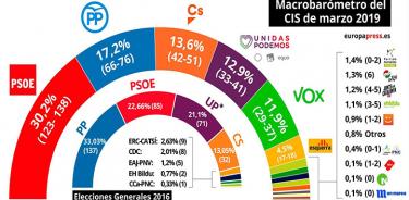 España, ante las elecciones más disputadas de su historia