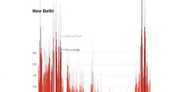 Los gráficos que evidencian que la crisis climática es peor de lo que imaginamos