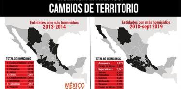 Tamaulipas, fuera del top ten de estados mexicanos con más homicidios