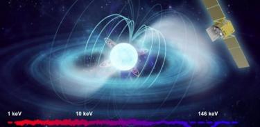 Descubrimiento de Insight-HXMT de la línea fundamental de absorción del ciclotrón de electrones cerca de 146 keV para el primer púlsar de rayos X ultraluminoso galáctico Swift J 0243.6+6124.