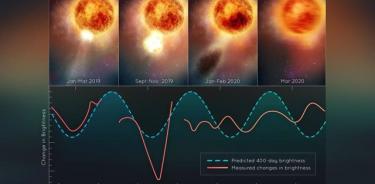 La ilustración muestra los cambios en el brillo de la estrella supergigante roja Betelgeuse, luego de la eyección masiva titánica de una gran parte de su superficie visible.