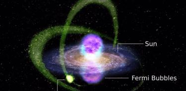 Ubicación de las burbujas de Fermi en relación al Sol y el parche de rayos gamma.