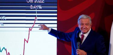 Andrés Manuel López Obrador asegura que la inflación tiende a descender