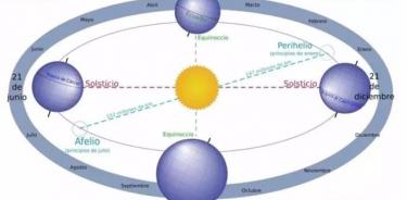La Tierra, en su órbita solar.
