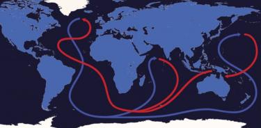 Circulación oceánica.