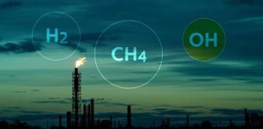 Un aumento en las emisiones de hidrógeno significa que se usaría más hidroxilo (OH) para descomponer el hidrógeno, dejando menos OH disponible para descomponer el metano (CH4).