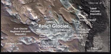 Rastros de un glaciar localizados en el ecuador de Marte.