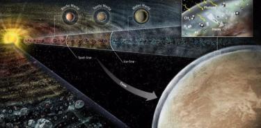 Impresión artística de un disco de formación de planetas jóvenes que ilustra las ubicaciones respectivas de las líneas de hollín y agua-hielo.