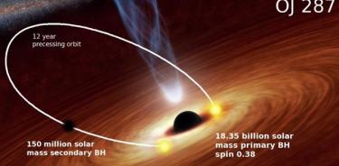 Ilustración artística de OJ287 como un sistema binario de agujeros negros.
