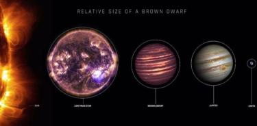 El tamaño relativo de una estrella enana marrón típica. La estrella en este estudio tiene entre 0,65 y 0,95 el radio de Júpiter.