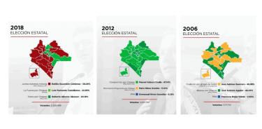 Evolución del voto en Chiapas