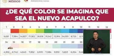 Se anuncia en la mañanera, que Acapulco, se pintará de colores, todas las fachadas de viviendas, para darle una nueva imagen al ese destino turístico