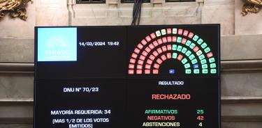 Imagen del monitor en el Senado de Argentina con el resultado de la votación sobre el 'Mega decreto'