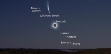 Solamente en los lugares donde la luna eclipse 100% al sol se podrán ver brevemente el “cometa diablo” y siete planetas.