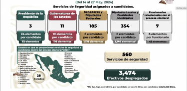 El Ejército de México y el INE trabajan de manera coordinada para proteger a candidatos.