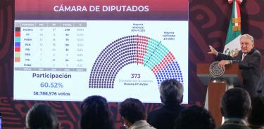 El presidente López Obrador mostró los resultados tras las elecciones del 2 de junio y mostró gráficas de los resultados de la elección a la Presidencia, Senadores, Diputados Federales y gubernaturas/CUARTOSCURO/
