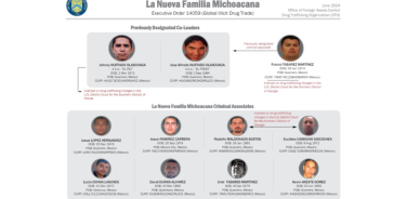 Los individuos sancionados están acusados de facilitar el transporte de fentanilo, cocaína y metanfetamina desde México hacia EU