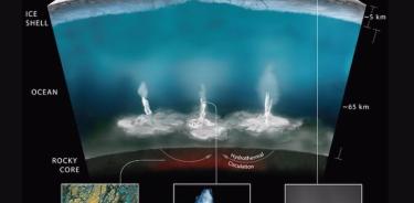 Representación artística de fuentes hidrotermales en el fondo marino de la luna saturniana Encélado.