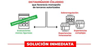 Cofepris detectó colusión al interior de dicho órgano a favor de una empresa con requisitos más laxos y otras regulaciones más estrictas