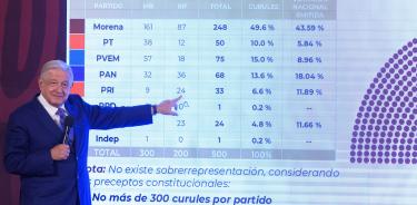 El presidente explicó la conformación de la LXVI Legislatura, como lo expresó el voto popular.